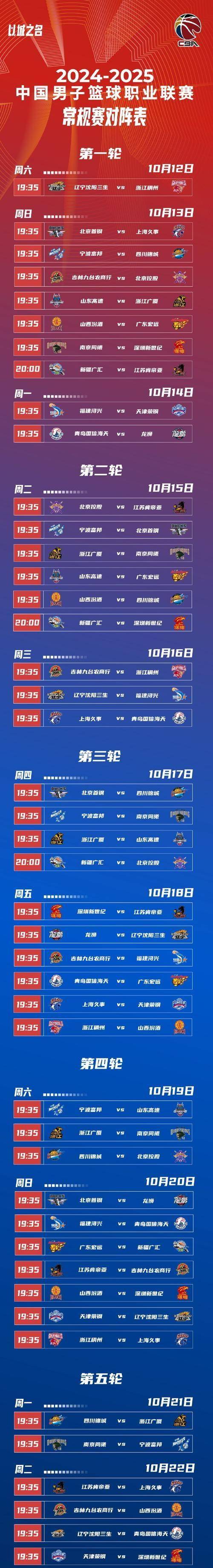 CBA常规赛赛前走向成谜，莱比锡调整名单，悬念犹存，心理建设被强调-九游娱乐APP